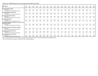 Summary Market Basket Table