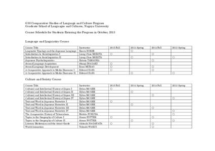 G30 Comparative Studies of Language and Culture Program Graduate School of Languages and Cultures, Nagoya University Course Schedule for Students Entering the Program in October, 2013 Language and Linguistics Course Cour