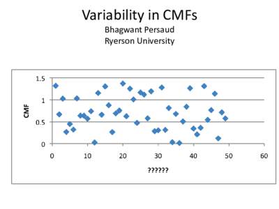 Variability in CMFs Bhagwant Persaud Ryerson University Who Works at a Workshop? • A workshop is … an educational seminar or