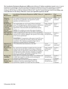 The Accreditation Participation Requirement (APR) section of the new 5th edition accreditation manual consists of specific requirements for participation in the Joint Commission International accreditation process and fo