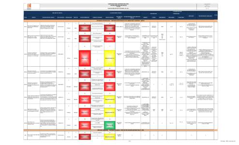 AGENCIA NACIONAL DE INFRAESTRUCTURA SISTEMA INTEGRADO DE GESTIÓN Formato Código: SEPG-F-009 Versión: 1,0