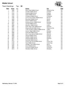 Middle School Team Standings Rank 1 2 3