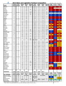 2014 State and Legislative Partisan Composition Total Seats Total Senate