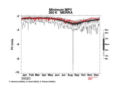 Minimum MPV 360 K MERRA -2 -4