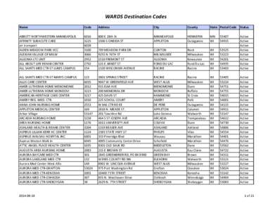 WARDS Destination Codes Name Code  Address