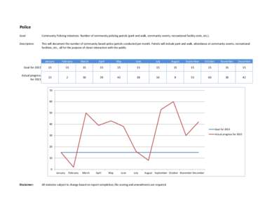 Police Goal: Community Policing Initiatives: Number of community policing patrols (park and walk, community events, recreational facility visits, etc.).  Description: