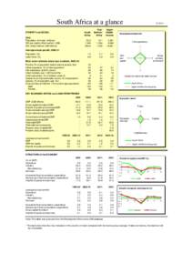 South Africa at a glance POVERTY and SOCIAL 2012 Population, mid-year (millions) GNI per capita (Atlas method, US$) GNI (Atlas method, US$ billions)