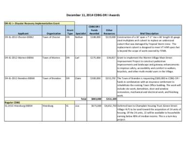 December 11, 2014 CDBG-DR I Awards DR-IG I = Disaster Recovery Implementation Grant CDBG DR I Funds Awarded $108,000