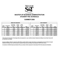 MASTER OF BUSINESS ADMINISTRATION STUDENT FEE SCHEDULE SUMMER 2008 MISSOURI RESIDENT Credit Hours