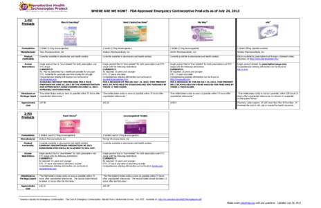 WHERE ARE WE NOW? FDA-Approved Emergency Contraceptive Products as of July 24, [removed]Pill Products Formulation