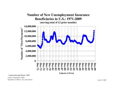 New Jobless Claims 7108.xls