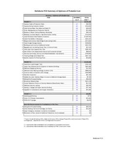 Bellefonte FCS Summary of Opinions of Probable Cost Summary - Opinions of Probable Cost ITEM DRAWING