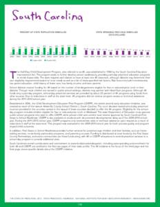 PERCENT OF STATE POPULATION ENROLLED  29% 32%