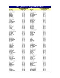 Table 2, 2012 Urban-Weighted Median Ratios County ADAMS ALEXANDER BOND BOONE