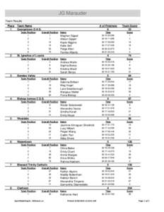 JG Marauder Team Results Place 1  2