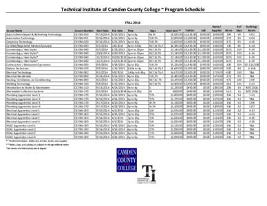 Technical Institute of Camden County College ~ Program Schedule FALL 2014 Course Name Auto Collision Repair & Refinishing Technology Automotive Technology Carpentry Technology