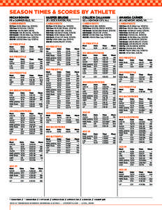 SEASON TIMES & SCORES BY ATHLETE MICAH BOHON HARPER BRUENS  COLLEEN CALLAHAN