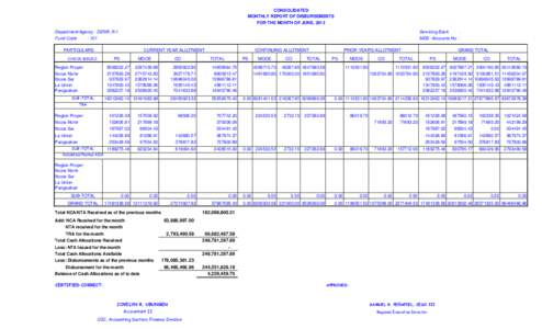 CONSOLIDATED MONTHLY REPORT OF DISBURSEMENTS FOR THE MONTH OF JUNE, 2013 Department/Agency : DENR, R-I Fund Code : 101
