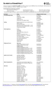 Microsoft Word - MyHER Appliance Energy Chart 070113v3.docx