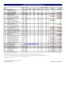 CWS Outcomes System Summary for Sutter County[removed]Report publication: Jan2014. Data extract: Q3[removed]Agency: Child Welfare. ICWA Eligible Placement Status Multi-Ethnic Placement Status Rate of Timely Health Exams