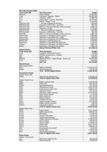 Rift Valley Province (PRE) Trunk roads ABC RD 0400 C39 C77 C13