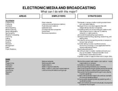 ELECTRONIC MEDIA AND BROADCASTING What can I do with this major? AREAS TELEVISION Programming Producing
