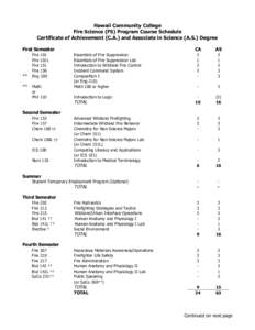 Hawaii Community College Fire Science (FS) Program Course Schedule Certificate of Achievement (C.A.) and Associate in Science (A.S.) Degree First Semester  **