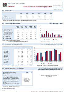 Dossier local - Commune - Cere-la-Ronde