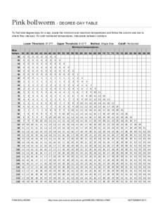 Pink bollworm  • DEGREE-DAY TABLE