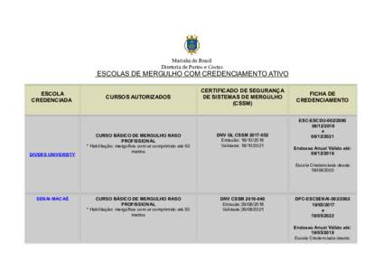 Marinha do Brasil Diretoria de Portos e Costas ESCOLAS DE MERGULHO COM CREDENCIAMENTO ATIVO ESCOLA CREDENCIADA