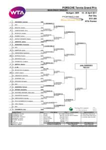 WTA Tour / Dubai Tennis Championships / Marion Bartoli / Tennis / Victoria Azarenka / Porsche Tennis Grand Prix – Singles