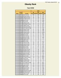 10:02 Tuesday, January 28, 2014  Obesity Rank Year=[removed]State