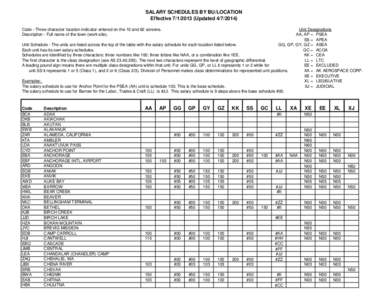 SALARY SCHEDULES BY BU/LOCATION Effective[removed]Updated[removed]Code - Three character location indicator entered on the 10 and 62 screens. Description - Full name of the town (work site).  Unit Designations