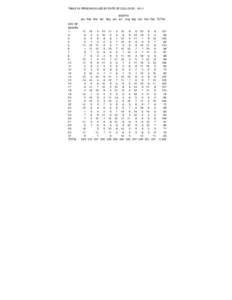 TABLE 2A PERSONS KILLED BY DATE OF COLLISIONMONTH Jan Feb Mar Apr May Jun Jul Aug Sep Oct Nov Dec TOTAL DAY OF MONTH 1