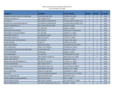 2014 Licensed Fireworks Importers Wholesalers (As of December 30, 2014) COMPANY ADDRESS