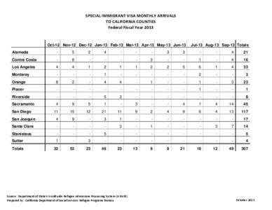 SPECIAL IMMIGRANT VISA MONTHLY ARRIVALS TO CALIFORNIA COUNTIES Federal Fiscal Year 2013 Oct-12 Nov-12 Dec-12 Jan-13 Feb-13 Mar-13 Apr-13 May-13 Jun-13