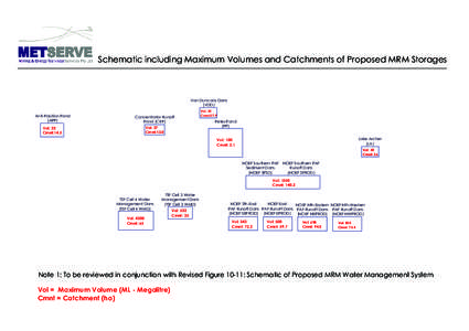 Schematic including Maximum Volumes and Catchments of Proposed MRM Storages  Van Duncans Dam (VDD) Anti-Polution Pond (APP)