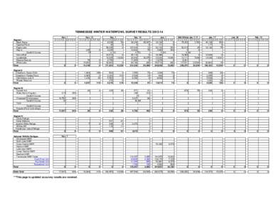 TENNESSEE WINTER WATERFOWL SURVEY RESULTS[removed]Region I Black Bayou Cypress Pond Eagle Lake Hop-In