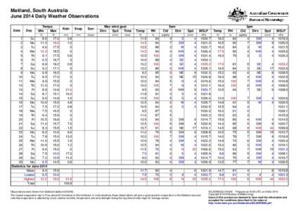 Maitland, South Australia June 2014 Daily Weather Observations Date Day