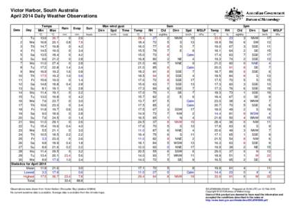 Victor Harbor, South Australia April 2014 Daily Weather Observations Date Day