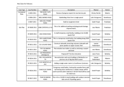 New Cases for February 2011