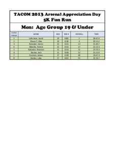 TACOM 2013 Arsenal Appreciation Day  5K Fun Run Men: Age Group 19 & Under CLASS