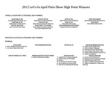 2012 Let’s Go April Pinto Show High Point Winners OVERALL HIGHPOINT CATEGORIES AND WINNERS AMATEUR ST/HU Danyelle Harp & The Magic Look