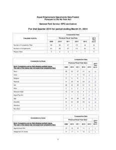 Equal Employment Opportunity Data Posted Pursuant to the No Fear Act: National Park Service: NPS (and below) For 2nd Quarter 2014 for period ending March 31, 2014 Comparative Data