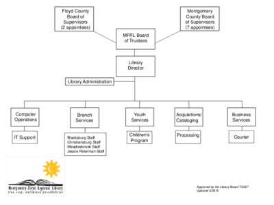 Floyd County Board of Supervisors (2 appointees)  Montgomery