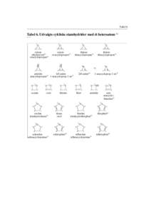 Tabel 6  Tabel 6. Udvalgte cykliske stamhydrider med ét heteroatom 1) Tabel 6  1