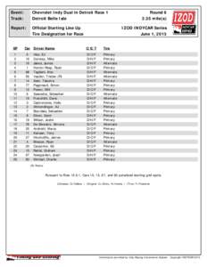 Event:  Chevrolet Indy Dual in Detroit Race 1