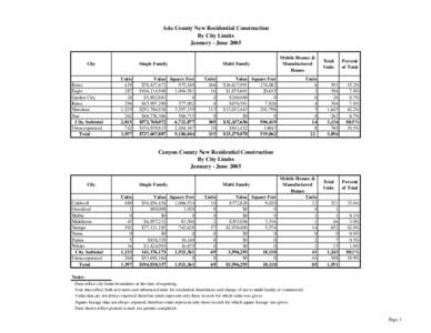 Ada County New Residential Construction By City Limits January - June 2005 Single Family