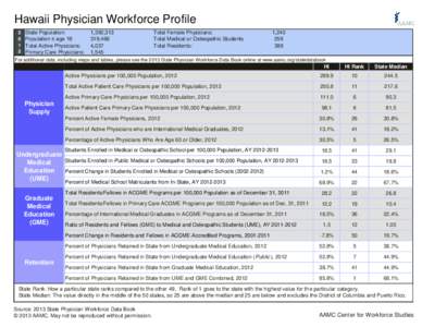 Hawaii Physician Workforce Profile[removed]