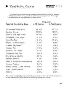 Florida Traffic[removed]Crash Facts Contributing Causes